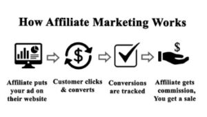 affiliate marketing